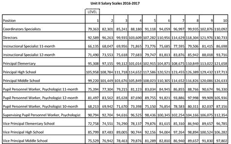 Goldstep capital limited salary  Listen