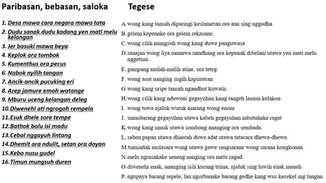 Goleka tuladha kang kalebu paribasan 3 wae ”