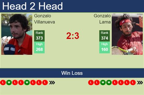 Gonzalo lama live score  Challenger Orleans-2023; M15 Forbach-2023; USA 