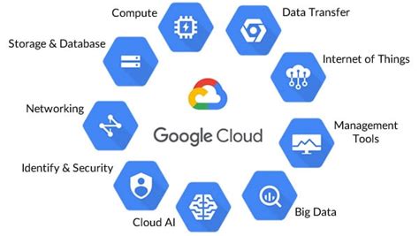 Google cloud  This tutorial shows you how to package a web application in a Docker container image, and run that container image on a Google Kubernetes Engine (GKE) cluster