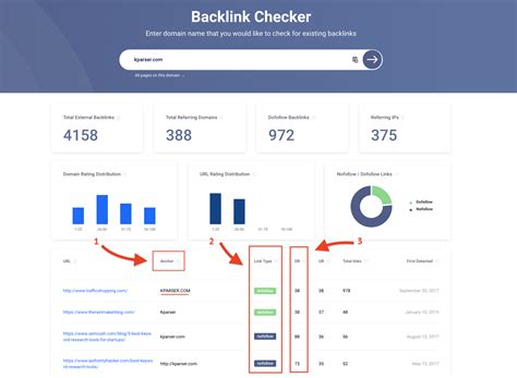 Gov backlink checker  Get free link data