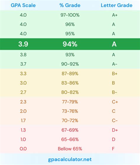 Gpa scale mcmaster  When entering existing grades, include failed courses and