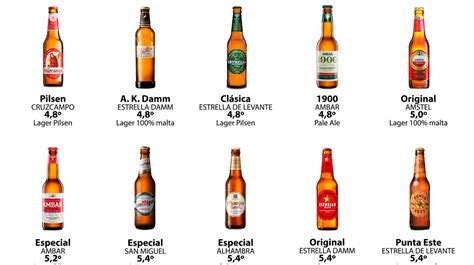 Grados de alcohol de la club colombia  ABV: 0,0% Aguila 0,0: Sabor refrescante y espumoso característico de Aguila ahora con 0,0 grados de alcohol