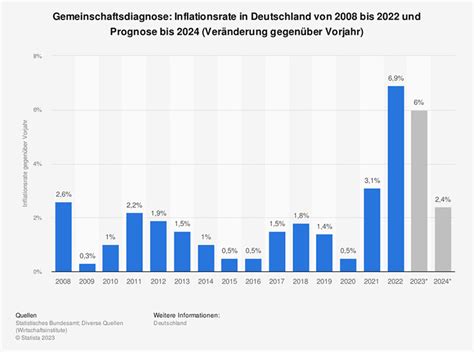 Grafik germany plus  Intel® Iris® Plus Grafik 645