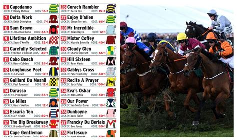 Grand national horses and odds The Scottish Grand National has a maximum of 30 runners