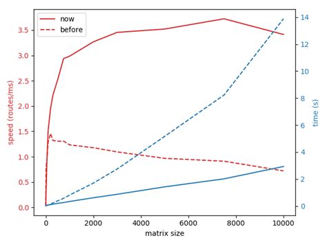 Graph hopper distance matrix  Wu et al