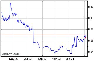 Great western mining share price forecast  16th November 2023