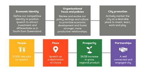 2024 Greater Lowell Economic Development Strategy Survey