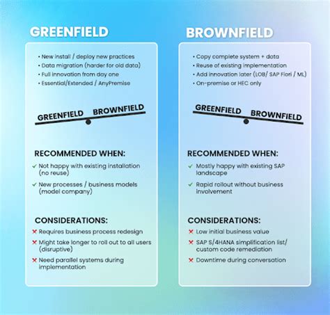 Greenfield vs brownfield sap Process reviews and recommendations for changes: L1, L2, and L3 process documentation of the SAP use with S/4HANA; RFP documentation for S/4HANA scope and requirements; S/4HANA project implementation approach and roadmap (Greenfield, BLUEFIELD™ vs Brownfield) including data migration complexity views; S/4HANA