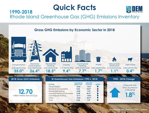 2024 Greenhouse Gas Emissions Inventory Report - dfc.gov