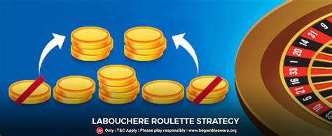 Greenland roulette game  Between spins, give the dealer your money by placing it on the table and asking for “colour”