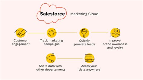 Greenrope vs marketo  This is based on user satisfaction (70/100), press buzz (45/100), recent user trends (rising), and other relevant information on M-Clean gathered from