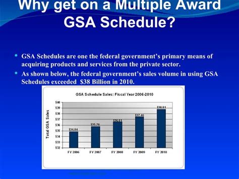 Gsa ser moz GSA is amending the GSAR to reorganize 552