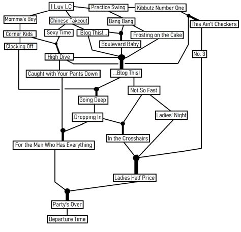 Gta 4 missions tree  Like in GTA San Andreas, two of the girlfriends are introduced during the storyline