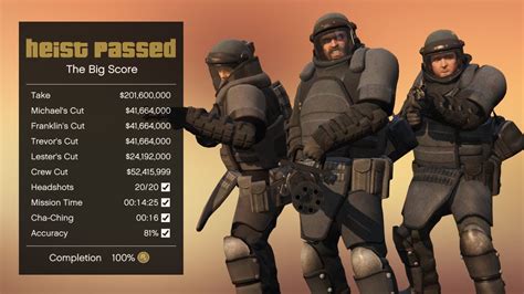 Gta v heists payout Max Potential Take (Hard): $505,000 5) The Pacific Standard GTA Online Heist #5 - The Pacific Standard Job (Elite Challenge & Criminal Mastermind) Watch on Number of players needed: 4 Max