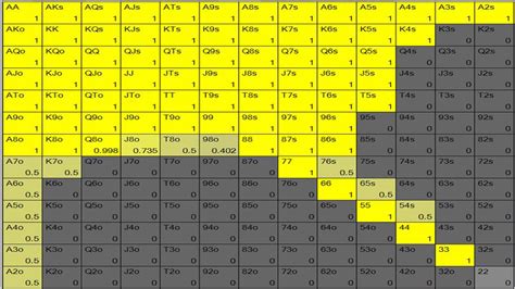 Gto game theory optimal  They are best thought of as instruments, tools with which you can study the game and better understand its underlying strategic principles