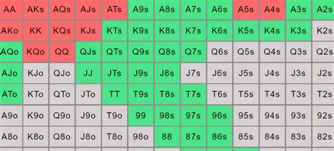 Gto preflop ranges  Your range should consist of roughly twice as many bluff combinations compared to value hand combinations when you check-raise on the flop