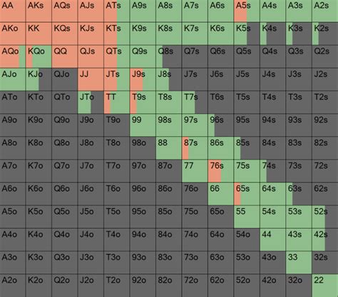 Gto preflop ranges  The trick to being able to exploit a player’s range is to always try and