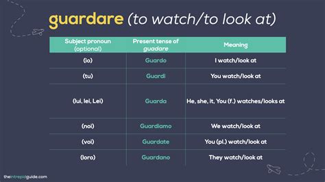 Guardare conjugation  Hiroshi ci lascia guardare la televisione