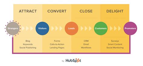 Guk hubspot 3