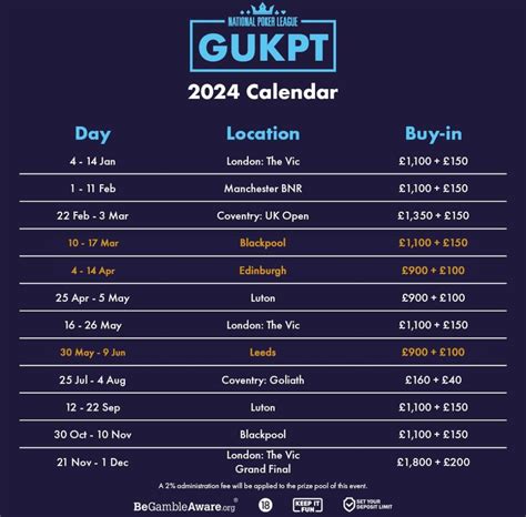 Gukpt luton 2023  RankPlayerPrize 1Stuart Rutter£62,368 2Vikrum Mehta£44,070 3Kevin Allen£27,830 4Tim Slater£17,860 5Carl Spencer£12,290 6James Golder£9,280 7James O’Brien£6,495 8Freddie Bogie£5,335 9Arian Hassankashani£4,520 Arian Hassankashani was the first of the nine finalists to