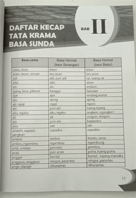 Gulu bahasa kramane  Awalan (Ater-ater) dan akhiran (panambang) menggunakan ragam basa krama