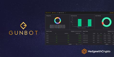Gunbot demo  Utilize Gunbot's powerful Dollar-Cost Averaging (DCA) capabilities to manage your trading losses