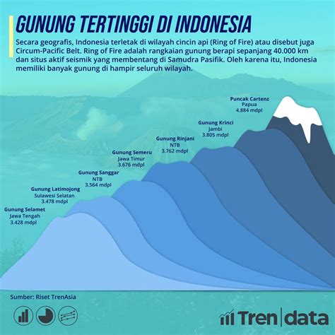 Gunung konkrumadin terletak di negara  Myanmar 12 Konkrumadin i