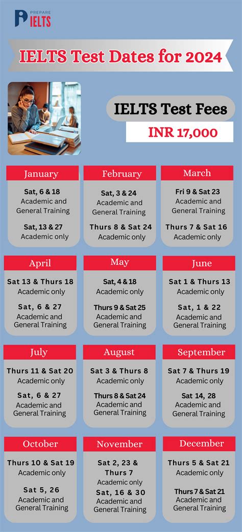 Gwangju ielts test dates  5 Min Read