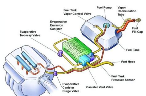 Hakaosan gank leak • The evaluator tests the method both under a no-leak condition and an induced-leak condition with an induced leak rate as close as possible to or smaller than the performance standard