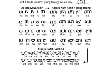 Hanacaraka tegese  Fitur translate berbalikan (misal: Latin ke Aksara Sunda / Aksara Sunda ke Latin)