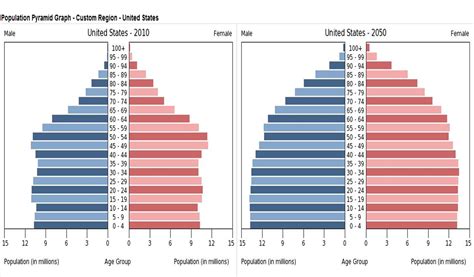 Harborough population by age and sex  More recently,