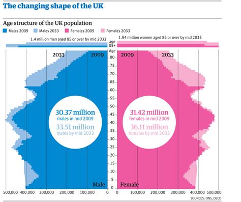 Harborough population increase  This is over 3