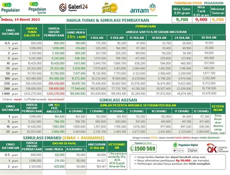 Harga emas 23 karat di pegadaian Harga emas hari ini di Pegadaian untuk logam mulia Antam ukuran terkecil 0,5 gram dijual Rp 596