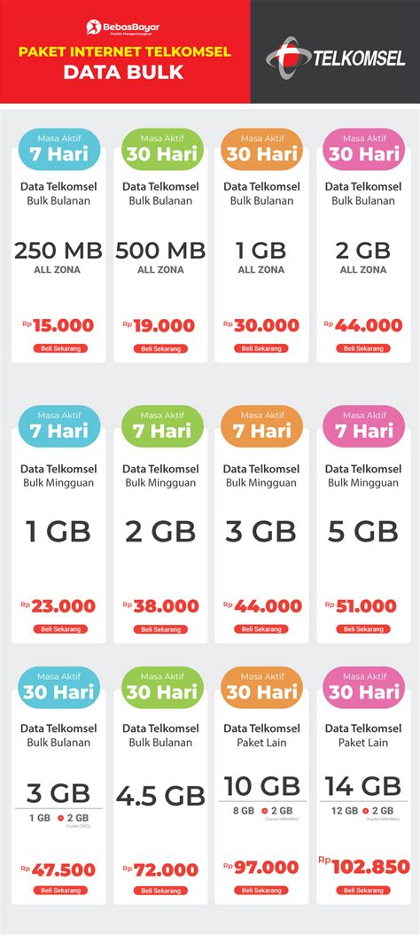 Harga metro telkom 000 per bulan