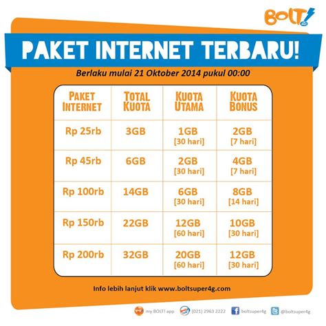 Harga paket data bolt Oleh Restu Aji Siswanto