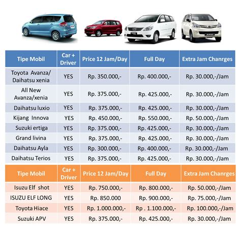 Harga rental mobil pekanbaru termurah  Harga Sewa Mobil Murah Jakarta, Rental Sewa Mobil Termurah Jakarta, Rental Sewa Mobil Lepas Kunci Harian Mingguan Bulanan Murah Terdekat