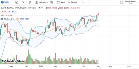 Harga saham wins  Harga RALS sekarang 490 Diskon