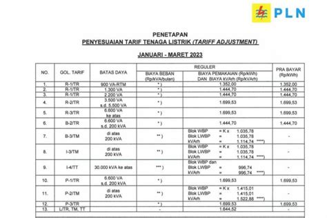 Harga slo listrik  Contoh Surat Permohonan SLO by nita-954004