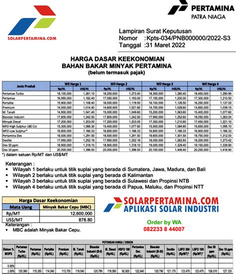 Harga solar industri 2023  Harga BBM Pertalite