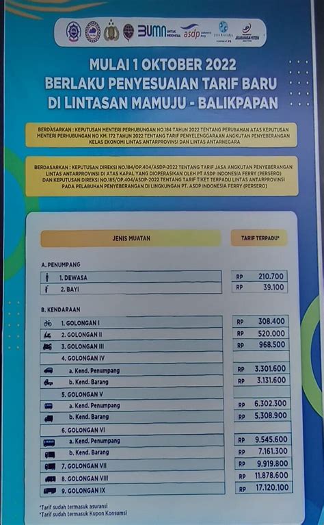 Harga tiket kapal ferry balikpapan penajam  Tarif penyeberangan baru ini berlaku mulai 1 Oktober 2022