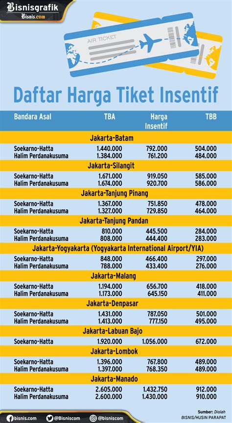 Harga tiket pesawat jakarta tarim  Rp 1