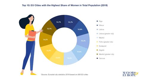 Harrow demographics 1