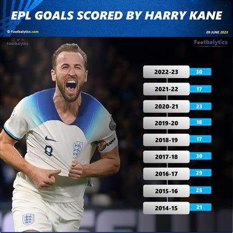 Harry kane transfermarkt all time stats  Worldwide