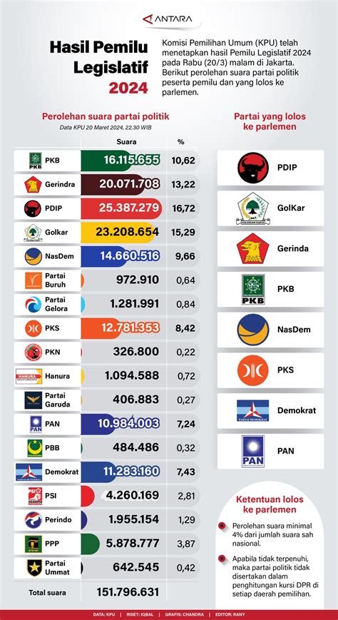 Hasil kl 45 wib dan 23