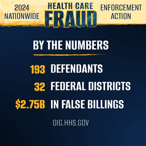 2024 Health Care Fraud and Abuse Control Program Report: …