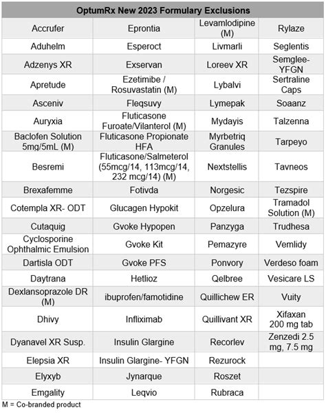 2024 Health Care Reform Drug List - Aetna