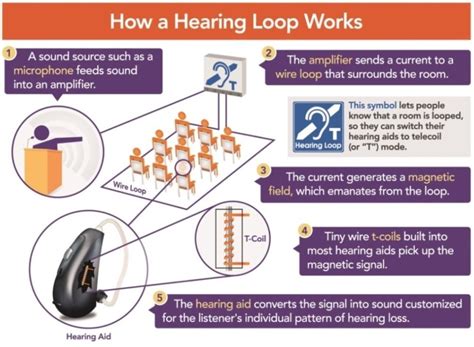 Hearing loop iqp  First of all, it reduces distance