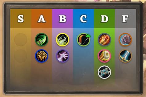 Heartharena tier list HearthArena