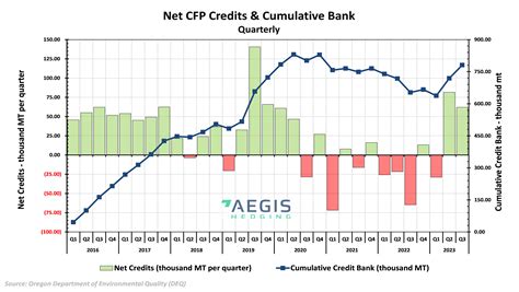 Hedging central coast  Bebeah 2259